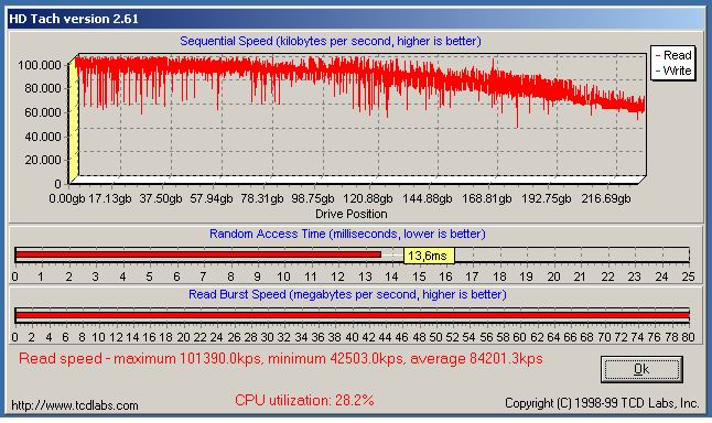 http://schoneveld.com/pics/hdtach.jpg http://schoneveld.com/pics/hdtach.jpg